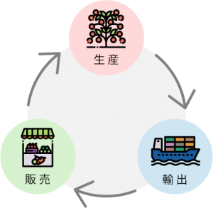 Cycle diagram